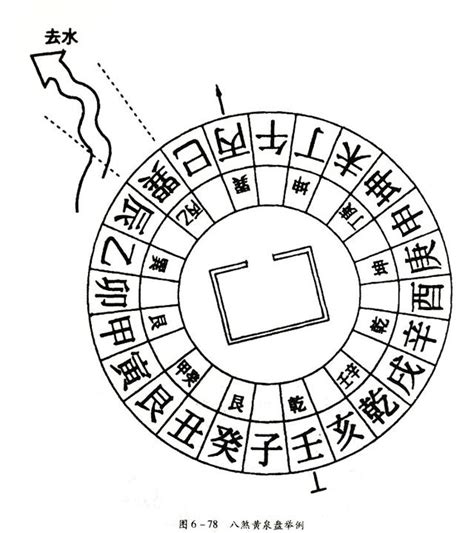 八煞黃泉|【風水 黃泉路】風水學習 